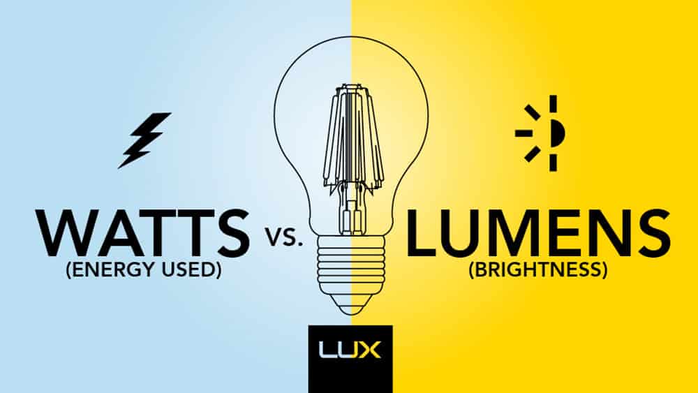 1 watt bằng bao nhiêu lumen?