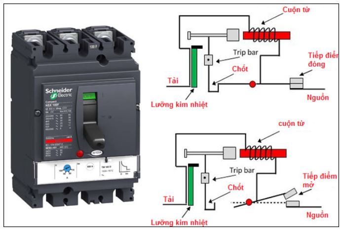 Aptomat là gì? Cấu tạo, chức năng và nguyên lý hoạt động