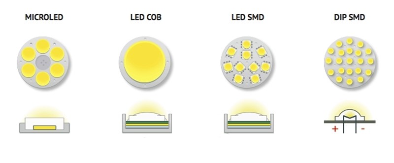 Các loại chip LED phổ biến và đặc điểm của từng loại