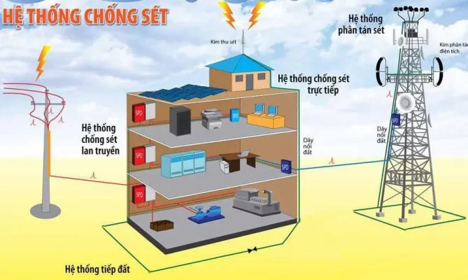 Dây tiếp địa có tác dụng gì? Vai trò trong hệ thống điện